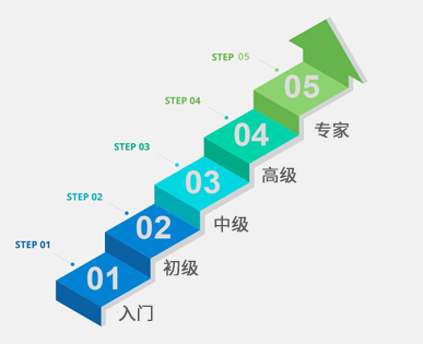 塞班岛线路检测中心(中国区)官方网站