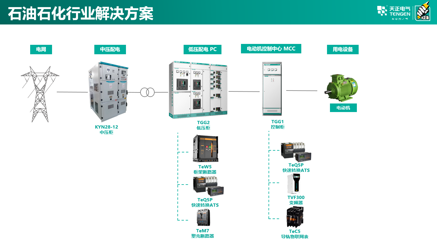 塞班岛线路检测中心(中国区)官方网站