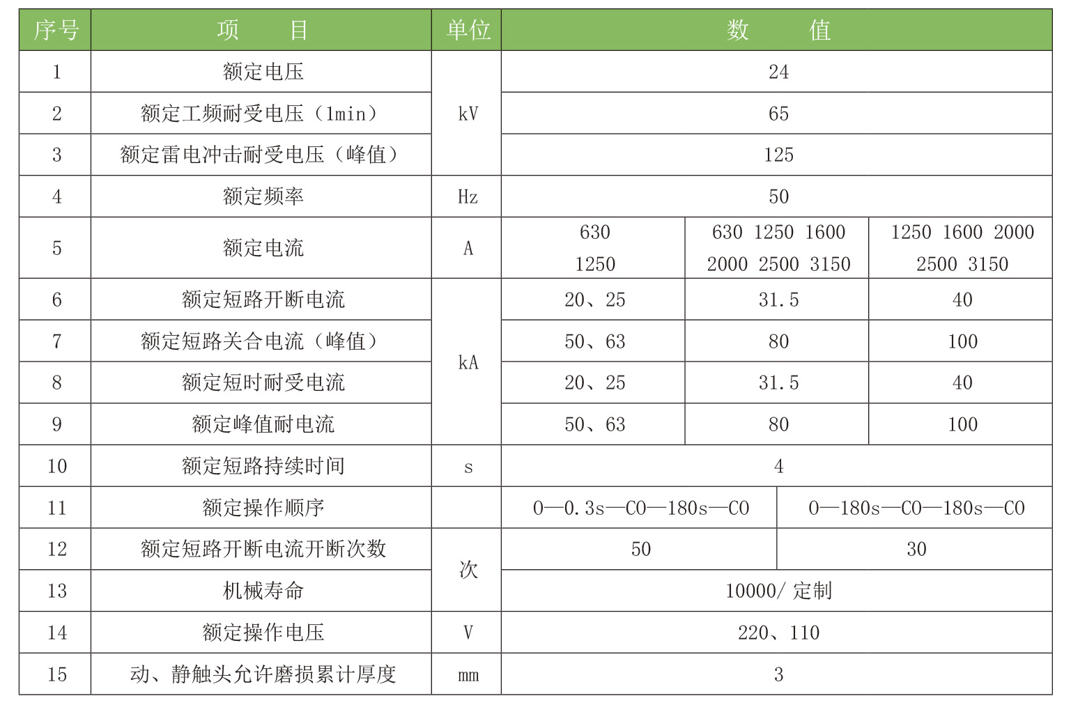 塞班岛线路检测中心(中国区)官方网站