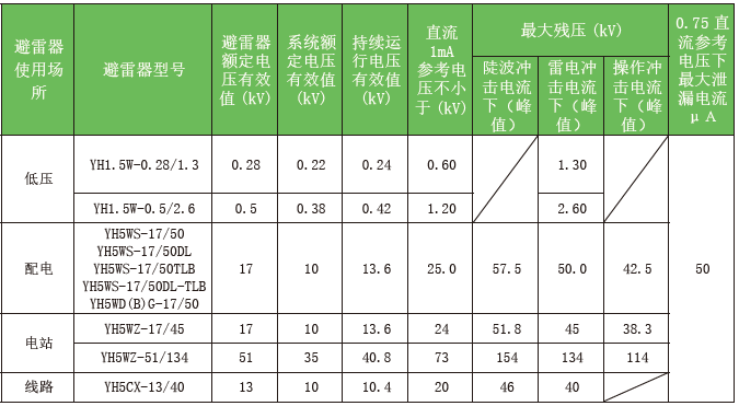 塞班岛线路检测中心(中国区)官方网站