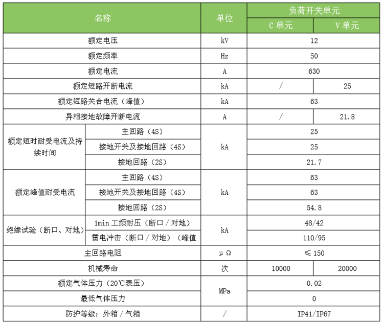 塞班岛线路检测中心(中国区)官方网站